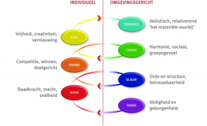 Intrinsiek Motivatie En Drijfveren - Intenza