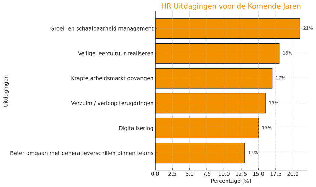 HR trends 2025