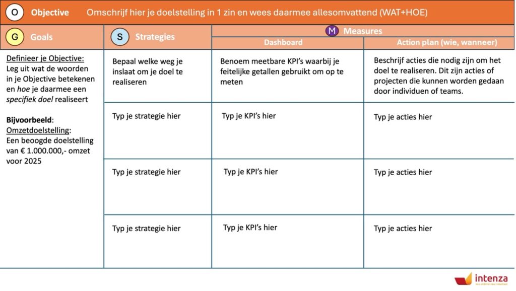 OGSM voorbeeld