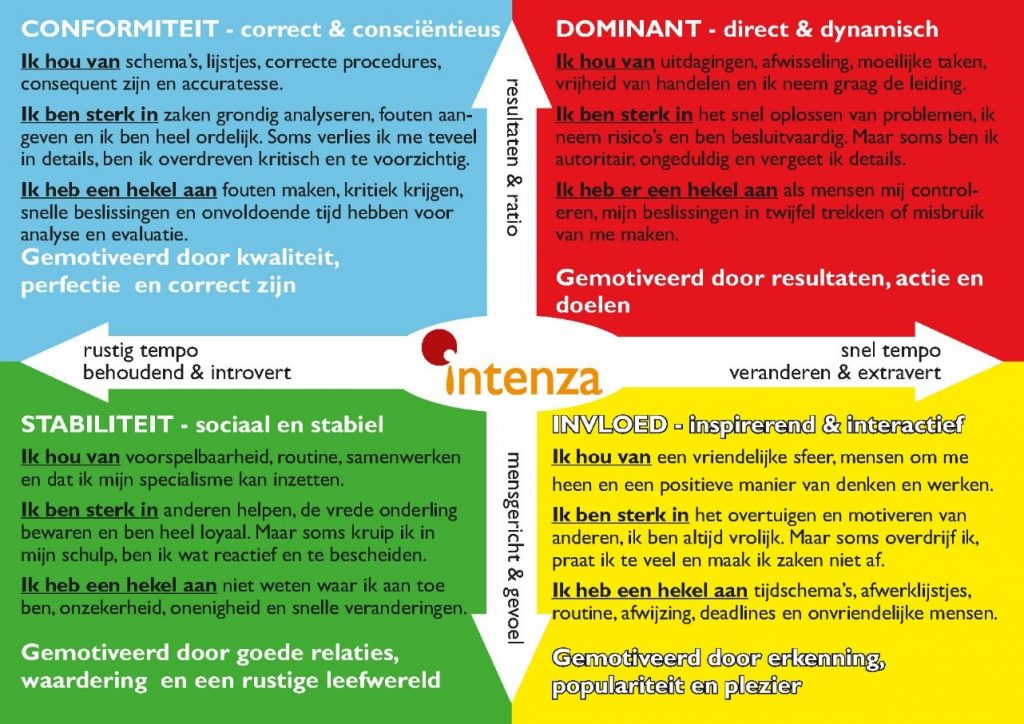 gedragsstijlen